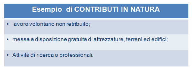 Ammissibilità dei contributi in natura Contributi in natura 60 Totale spese ammissibile 100 Altre spese ammissibili 40 40 Massimo cofinanziamento del Fondo europeo 60 Minimo cofinanziamento di fondi