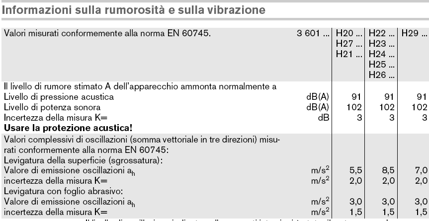 Nuova direttiva Macchine 2006/42/EC