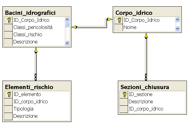 L Autorità di bacino del fiume Serchio, nel corso delle fasi temporali dedicate alla partecipazione pubblica, promuoverà un calendario di incontri pubblici divulgativi e partecipativi, con la