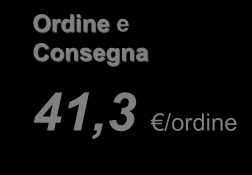 PoliMi Osservatorio Fatturazione elettronica) Ordine e Consegna 41,3 /ordine