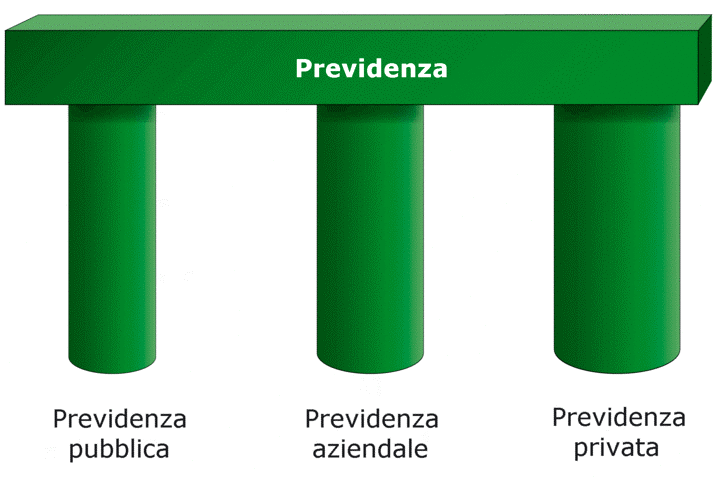 Newsletter IV trimestre 2012 Milano, Marzo 2013 Le difficoltà economiche incidono sull evoluzione del settore, penalizzando i prodotti collettivi a favore degli individuali Sottoscrizioni Nel 2012 Da