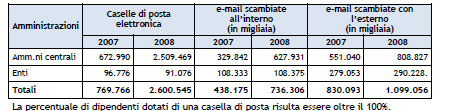 Il patrimonio informativo e la spesa IT della Pubblica Amministrazione dei processi per cui comunque si evidenzia un incremento di utilizzo in tutte le amministrazioni, in particolare presso lo