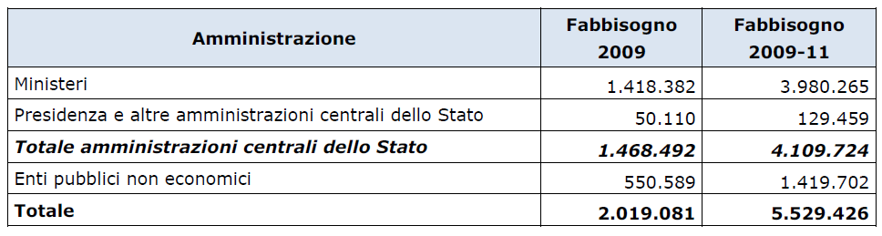 Il Patrimonio informativo e la spesa IT della Pubblica Amministrazione 2.