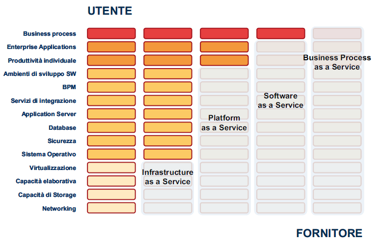 I passi italiani verso la digitalizzazione virtuali sono raggiungibili per la loro gestione e utilizzo tramite l interfaccia offerta dal fornitore del servizio.