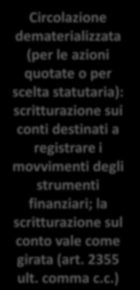 LE AZIONI POSSSONO ESSERE nominative o AL portatore (art. 2354). AL PORTATORE NOMINATIVE Girata: Autenticata da un notaio o da altro soggetto previsto da leggi speciali.