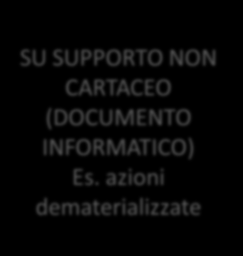 I titoli azionari sono conformi ai requisiti generali dei titoli di credito?