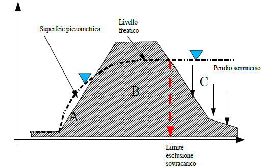 Gestione