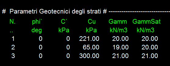 Condizioni a lungo termine drenate Max invaso Fs=1.235 Condizioni a breve Termine non drenate Con svaso rapido FS=2.