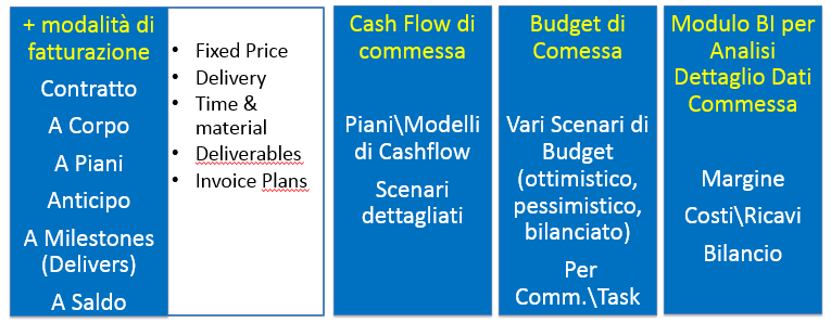 Valore nella «gestione Amministrativa» La scelta di IEM per