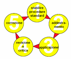 Ogni scheda va classificata, numerata, datata e ufficializzata con la firma del Direttore dell Azienda e/o di altri Responsabili che hanno l autorità necessaria.