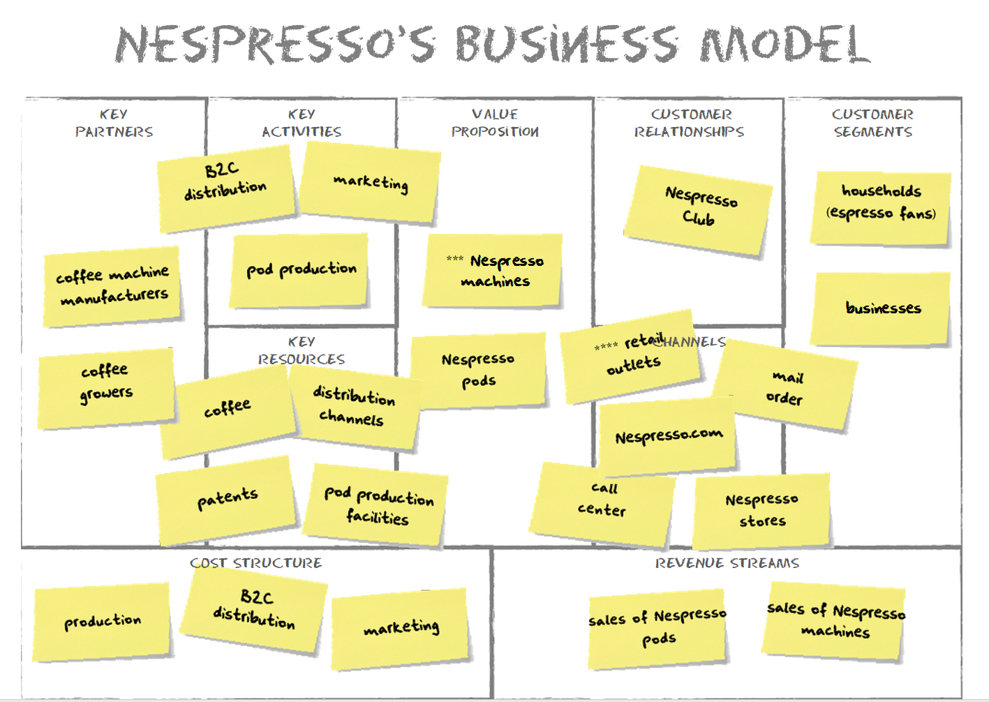 utilizzare il business model