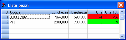 gestione commessa Pannello informativo modifiche La finestra visualizza le informazioni relative pezzi modificati marcando in rosso i pezzi rimossi e in verde i pezzi inseriti.