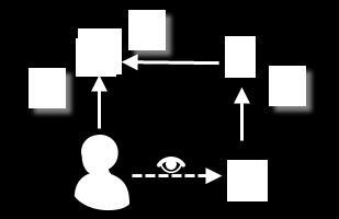 Guida dell'utente Creazione di canali Web e sociali 57 È possibile utilizzare gli insiemi di condivisione per concedere l'accesso ad account, referenti, casi, contratti di assistenza, utenti e