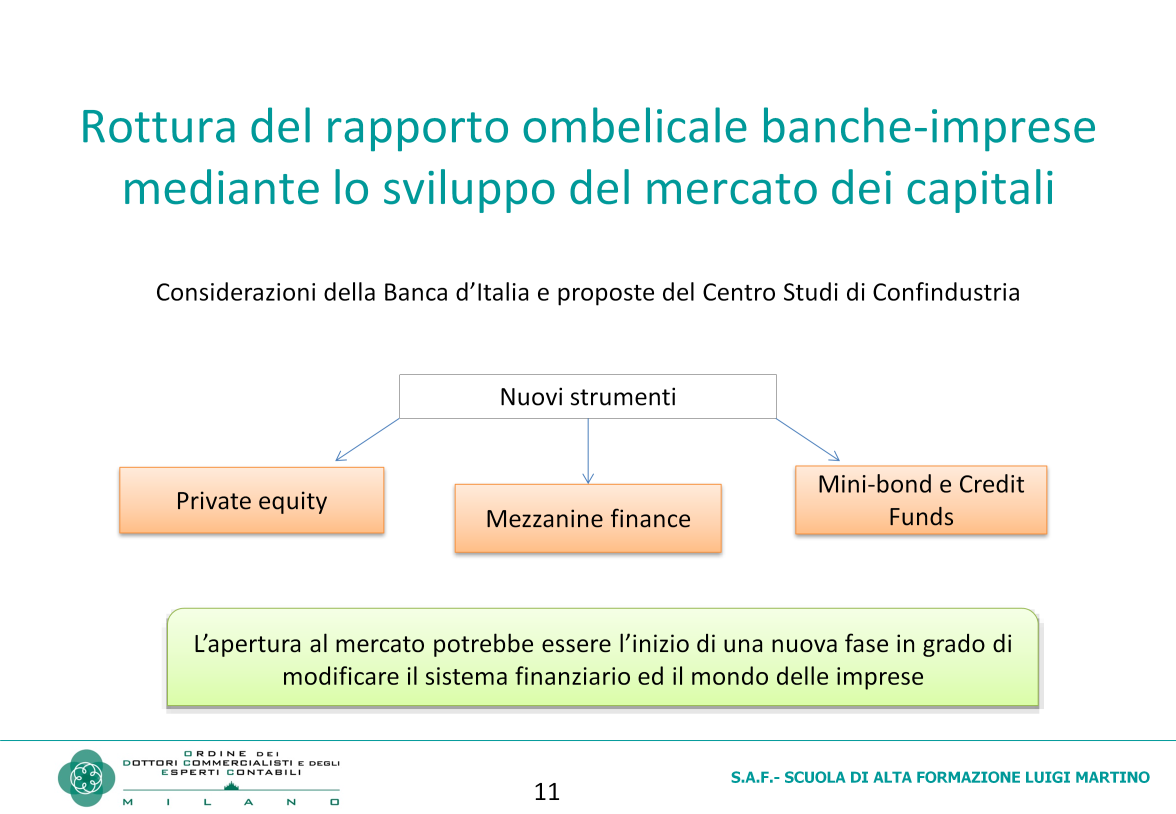 Un ultima via d uscita dalla stretta creditizia riguarda l insufficiente raccolta diretta di fondi sul mercato dei capitali.