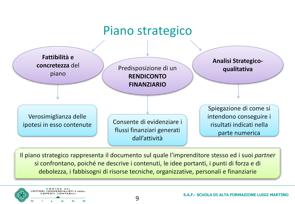 Per rendere credibile un piano strategico non servono particolari criteri ma è sufficiente esporre la reale situazione dell azienda supportando quanto indicato nel piano il più possibile con