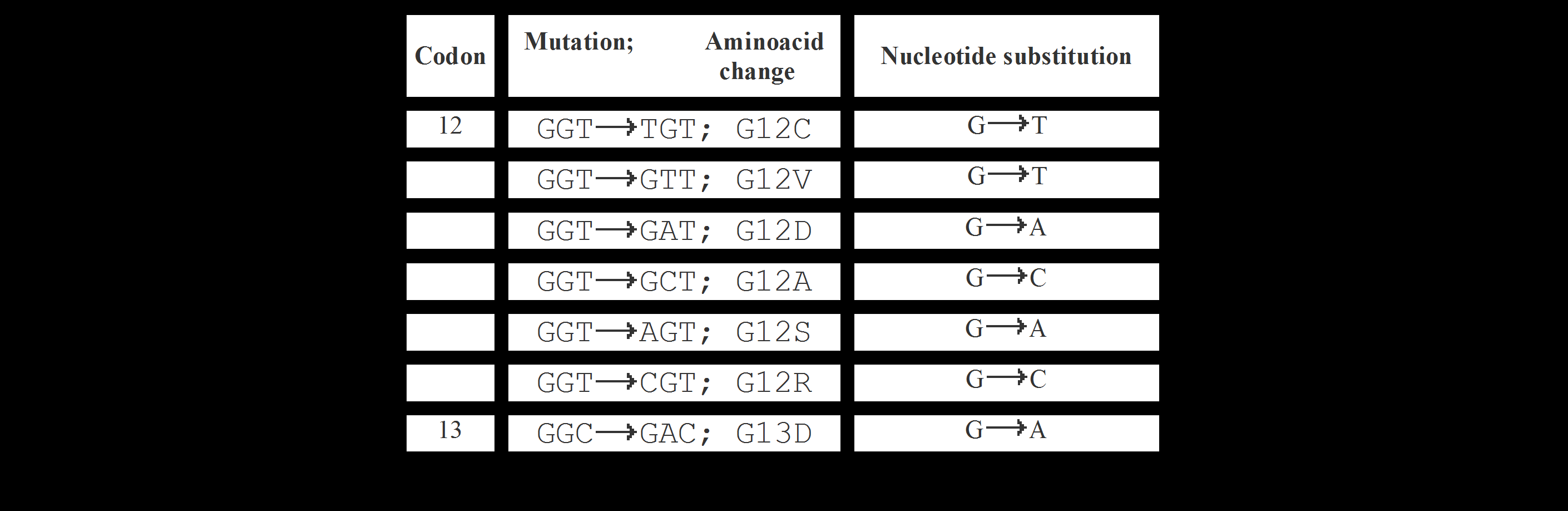 Ricerca delle mutazioni del gene