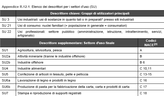 Descrittori d uso Settori d uso (SU) I tre gruppi di utilizzatori principali così come i descrittori chiave sono elencati nella parte superiore della tabella.