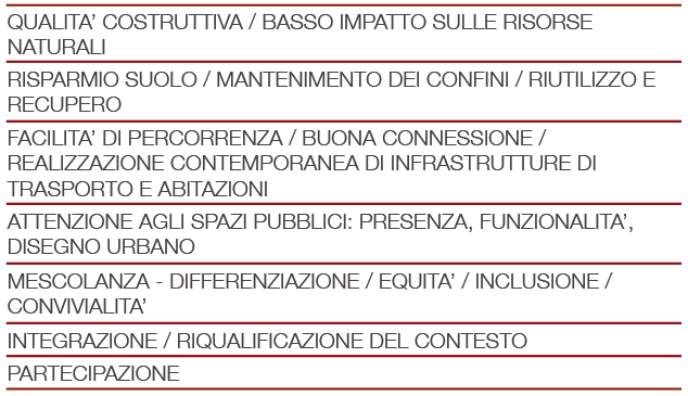 Città sostenibili: