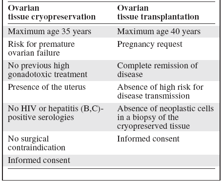 Inclusion criteria for ovarian tissue