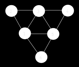 Capitolo 3. Implementazione in OpenGL adiacente deve essere definito con 4 vertici, di cui 3 sono in comune con questo (ad esempio, il 2, il 3, il 4 e il 5).