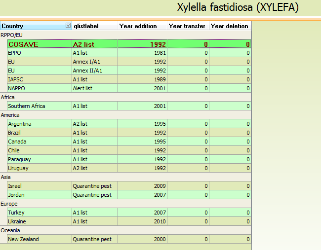 Xylella