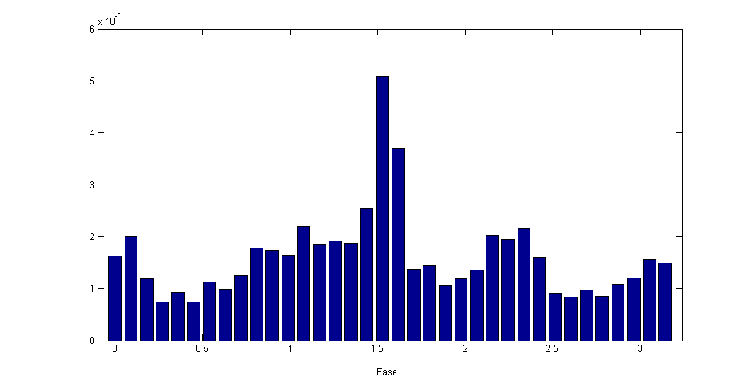 4.2 Estrazione e confronto delle caratteristiche di basso livello Nell immagine mostrata in figura 4.15 sono mostrati i punti che vengono utilizzati Figura 4.