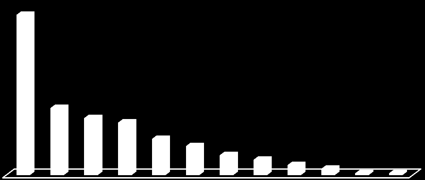 0.97% Biological Process 2/2 0.41% 0.35% 0.32% 0.22% 0.18% 0.12% 0.09% 0.06% 0.04% 0.01% 0.