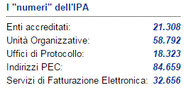 Il Sistema di Interscambio: La procedura di identificazione degli Uffici Ai fini della fatturazione elettronica sono di fondamentale importanza sia per le Amministrazioni sia per gli