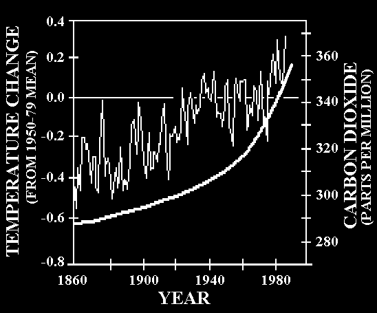 Riscaldamento globale: Uomo?