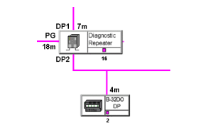 Configurazione della periferia decentrata (DP) 3.11.2 Rappresentazione topologica mediante repeater di diagnostica A partire da STEP 7 V5.