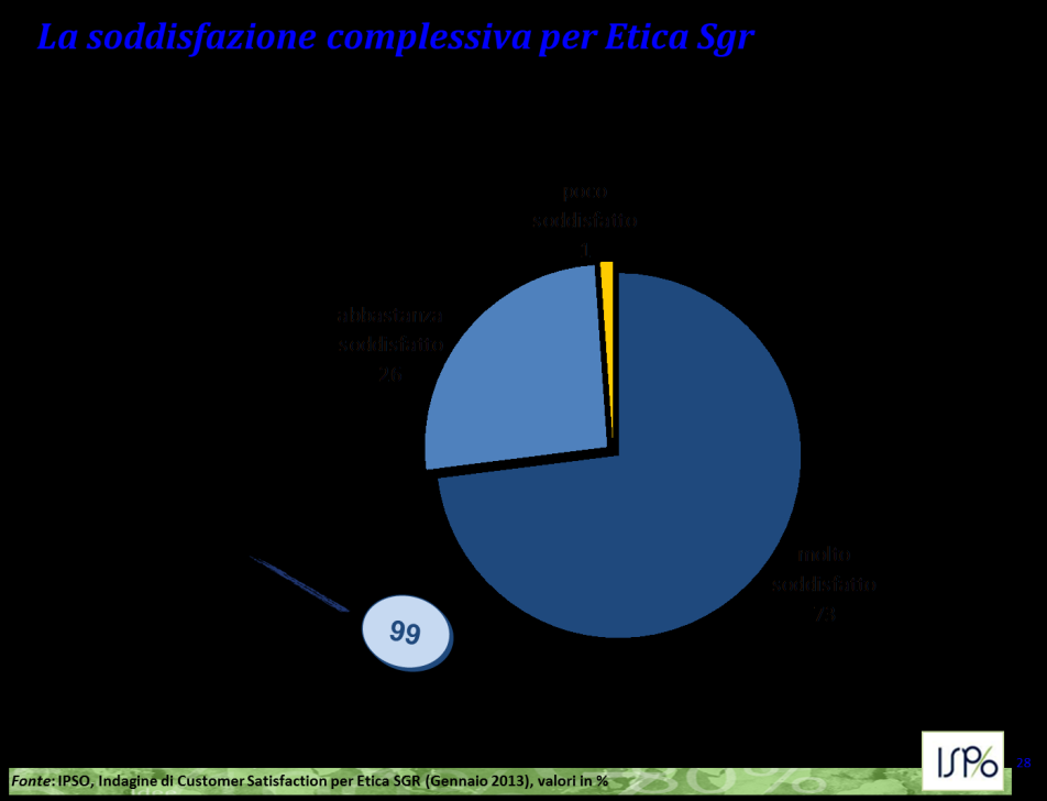 Il grado di