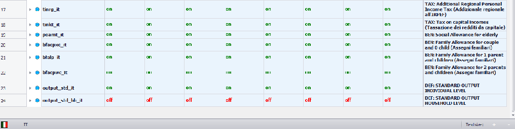 Figura 3.2.