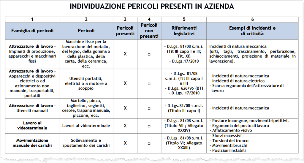 Procedure standardizzate 1.3.