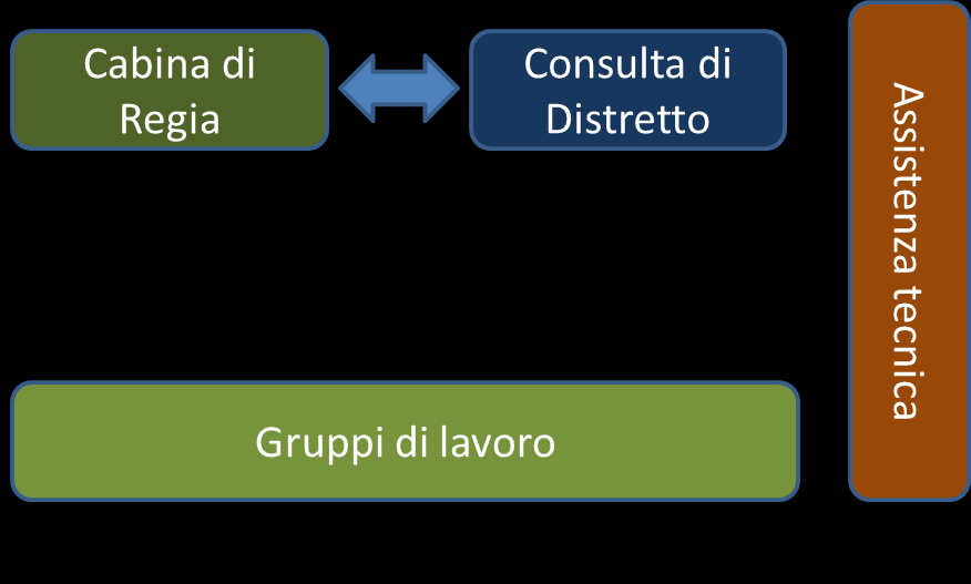 hanno capito l'importanza della cooperazione anche grazie agli eventi recentemente organizzati sul territorio da parte delle amministrazioni. 4.