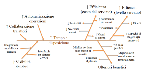 collaborazione orientato in un ottica win-win 15, spesso convincere aziende esterne a intraprendere percorsi collaborativi incontra dei vincoli naturali di repulsione difficilmente superabili.