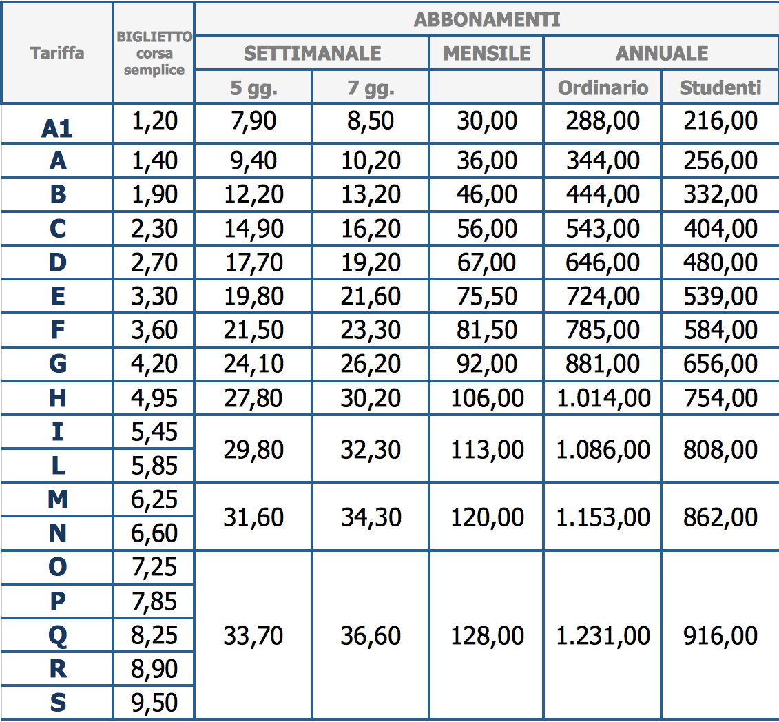 Abbonamento settimanale 5 GIORNI: ha validità da lunedì a venerdì e non può essere acquistato dagli studenti; 7 GIORNI: ha validità da lunedì a domenica.