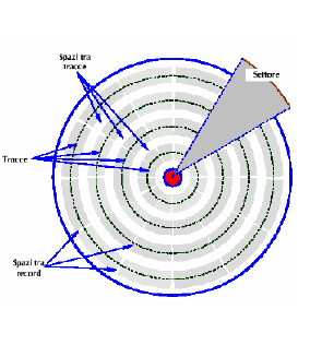 La formattazione suddivide