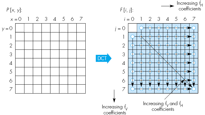 Effetto