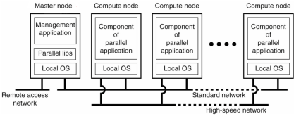 Scalabilità: la tecnica della Distribuzione Un Componente di un SD viene scomposto e le sue parti vengono distribuite nel sistema.