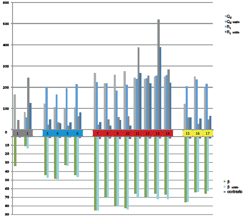 del grafico sono indicati i coefficienti di luminanza Q d e R L in condizioni asciutte e umide.