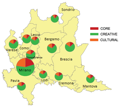 Fonte: elaborazione Éupolis Lombardia su dati ASIA 2010 In media le industrie culturali e creative sono l 8,24% del totale delle imprese e i lavoratori delle CCI sono solo il 5,19% del totale degli