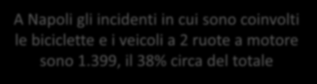 3) Maggiore attenzione all utenza vulnerabile In Italia il 50% dei decessi riguarda gli utenti deboli: pedoni, ciclisti e motociclisti.