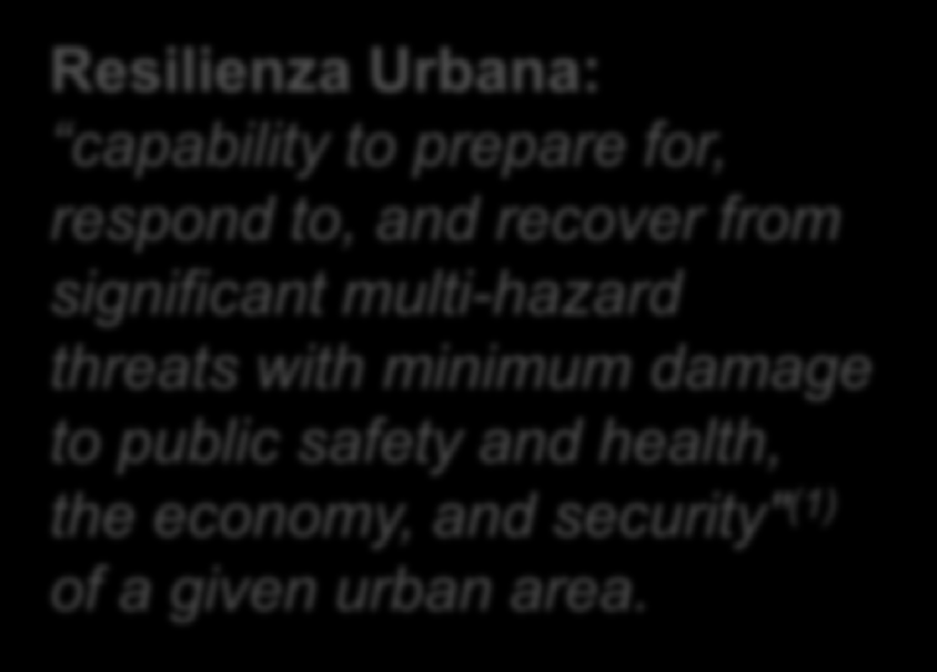 Salvaguardia del Territorio Salvaguardia del Territorio: la Resilienza Urbana Resilienza Urbana: capability to prepare for, respond to, and recover from significant multi-hazard threats with minimum