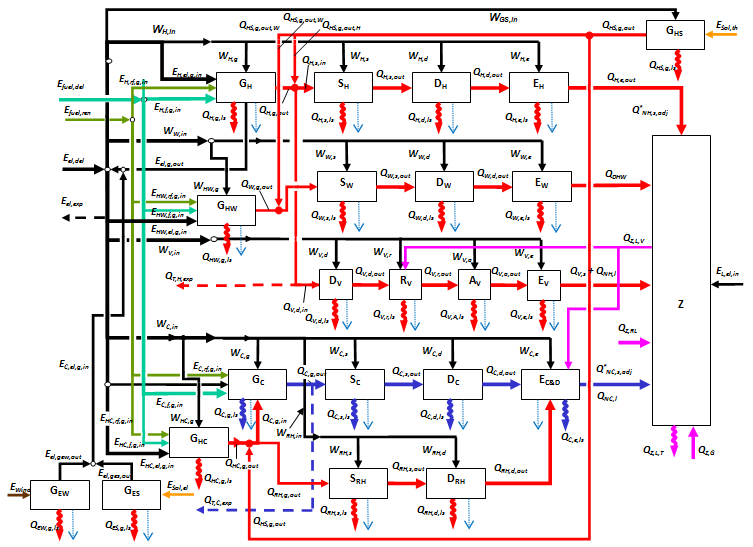 12.2 Energia primaria 12.2.1 Schema di calcolo dei fabbisogni di energia primaria secondo il d.d.g. n. 5796 Nell immagine seguente (Figura 12.