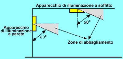 indicanti l uscita di sicurezza o le vie di esodo, adattandoli alla tipologia di persone presenti.