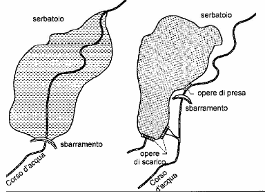 Entra in funzione SOLO in caso di piena e con modalità Cassa di espansione fiume Belbo nei comuni di Canelli (AT) e S.