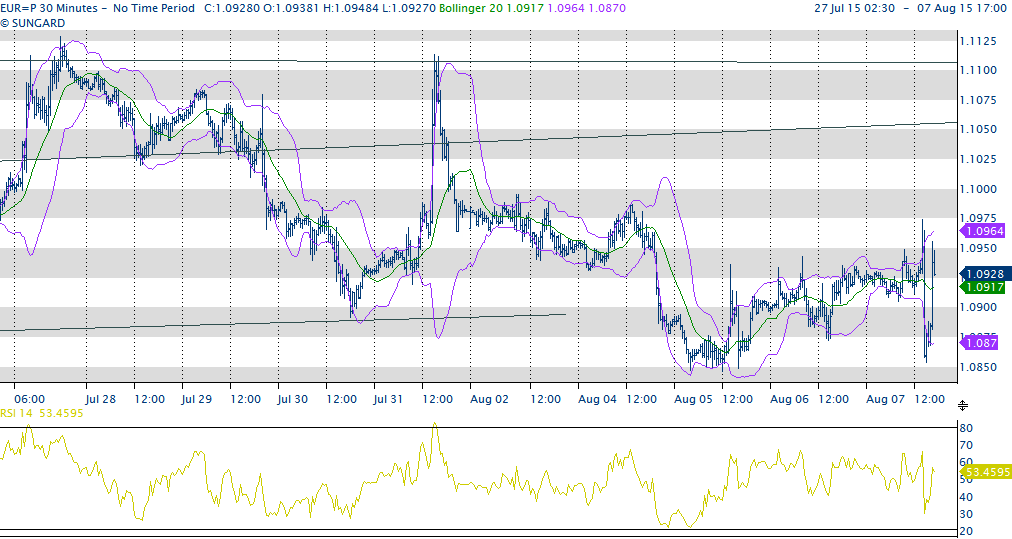 COMMENTO GIORNALIERO DEI MERCATI ODIERNI del 10 agosto 2015 a cura di Bruno Chastonay GER industria rallenta, ma ordini elevate.