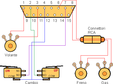 Lo schema è un disegno, appunto sintetico, riassuntivo, in cui le parole trovano posto nell ordine e con la funzione voluti da chi lo disegna.