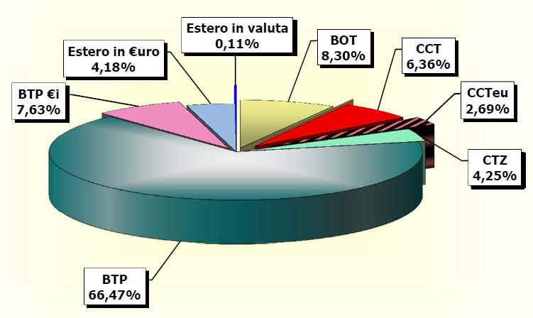 COMPOSIZIONE