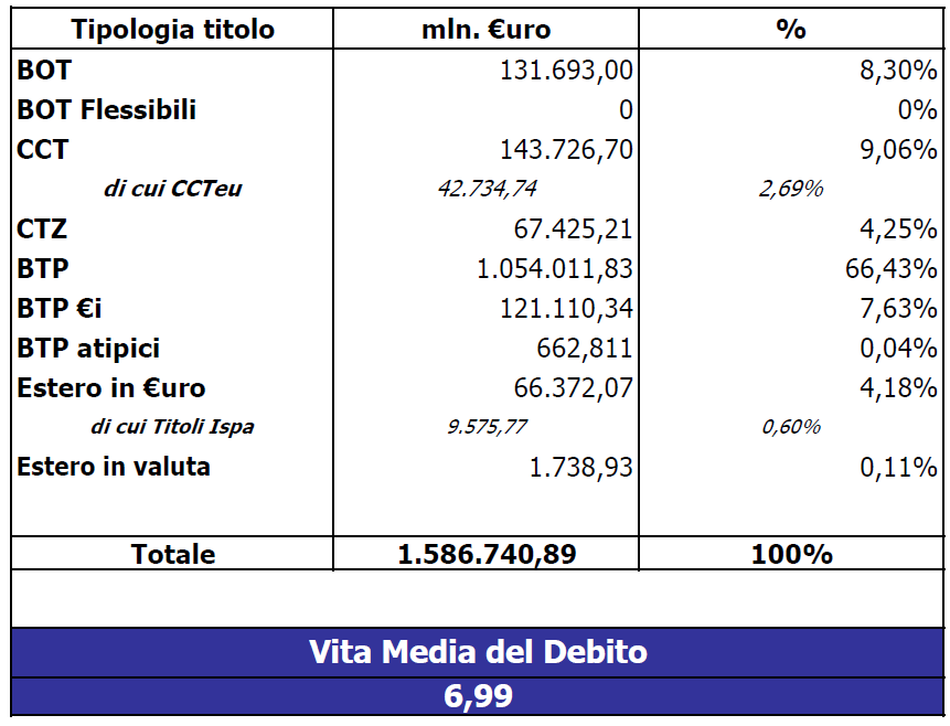 DI STATO AL